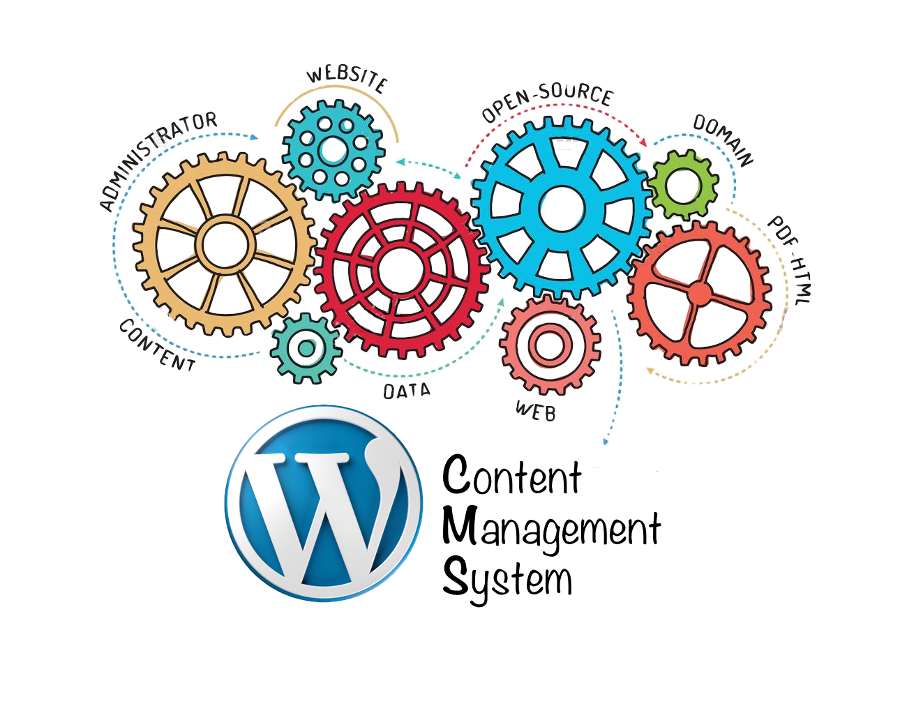 Wordpress Management